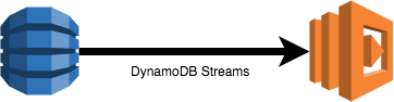 DynamoDB to Lambda through Streams